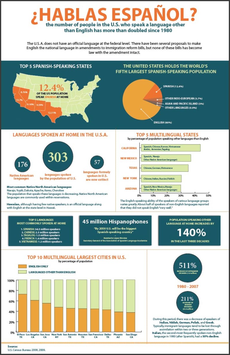 foreign language enrollment