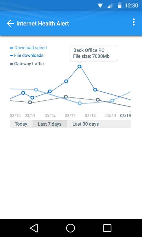 internet-health_7days_new